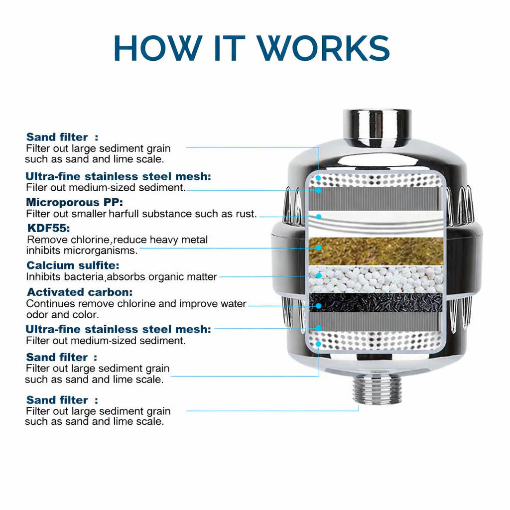 Shower Filter for Hard Water